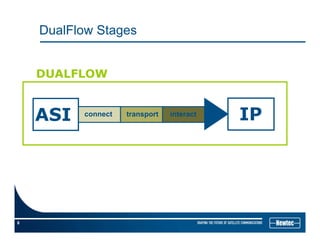 DualFlow Stages
DUALFLOW
S IP
DUALFLOW
ASI IPconnect transport interact
8
 