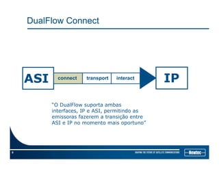 DualFlow Connect
S IPconnect transport interact
ASI IP
“O DualFlow suporta ambas
interfaces, IP e ASI, permitindo as
emissoras fazerem a transição entreemissoras fazerem a transição entre
ASI e IP no momento mais oportuno”
9
 