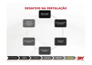 DESAFIOS NA INSTALAÇÃO
 