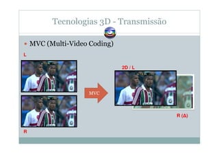 Tecnologias 3D - Transmissão
MVC (Multi-Video Coding)
2D / L
R (∆)
L
R
MVC
 
