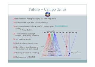 Futuro – Campo de luz
 