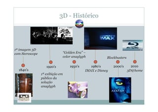 3D - Histórico
3
1840’s
11ªª imagem 3Dimagem 3D
com Sterescopecom Sterescope
1920’s
11ªª exibiexibiçção emão em
ppúúblico dablico da
solusoluççãoão
anaglyphanaglyph
1950’s
““Golden EraGolden Era”” ––
color anaglyphcolor anaglyph
1980’s
IMAX e DisneyIMAX e Disney
2000’s
BlockbustersBlockbusters
2010
3D@home3D@home
 