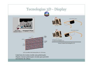 Tecnologias 3D - Display
Cada lente do óculos recebe uma polarização.
Depois criaram polarização circular para permitir
movimento de cabeça
 