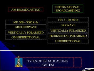 Broadcasting Horizontal Broadcast Medium | PPT