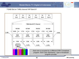broadcast-network-operator-existing-condition.ppt