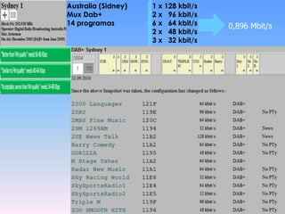 Australia (Sidney) 1 x 128 kbit/s
Mux Dab+ 2 x 96 kbit/s
14 programas 6 x 64 kbit/s
2 x 48 kbit/s
3 x 32 kbit/s
0,896 Mbit/s
 