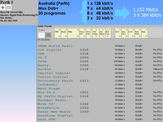 Australia (Perth) 1 x 128 kbit/s
Mux Dab+ 9 x 64 kbit/s
20 programas 8 x 48 kbit/s
2 x 32 kbit/s
1,152 Mbit/s
3 X 384 kbit/s
 
