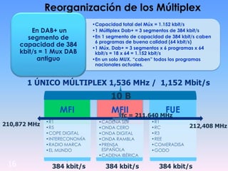 16
Reorganización de los Múltiplex
•Capacidad total del Múx = 1.152 kbit/s
•1 Múltiplex Dab+ = 3 segmentos de 384 kbit/s
•En 1 segmento de capacidad de 384 kbit/s caben
6 programas de buena calidad (64 kbit/s)
•1 Múx. Dab+ = 3 segmentos x 6 programas x 64
kbit/s = 18 x 64 = 1.152 kbit/s
•En un solo MUX. “caben” todos los programas
nacionales actuales.
En DAB+ un
segmento de
capacidad de 384
kbit/s = 1 Mux DAB
antiguo
MFI
•R1
•R5
•COPE DIGITAL
•INTERECONOMÍA
•RADIO MARCA
•EL MUNDO
MFII
•CADENA SER
•ONDA CERO
•ONDA DIGITAL
•ONDA RAMBLA
•PRENSA
ESPAÑOLA
•CADENA IBÉRICA
FUE
•R1
•RC
•R3
•REE
•COMERADISA
•GODO
1 ÚNICO MÚLTIPLEX 1,536 MHz / 1,152 Mbit/s
384 kbit/s 384 kbit/s 384 kbit/s
210,872 MHz
10 B
fc = 211,640 MHz
212,408 MHz
 