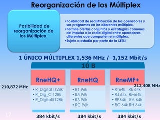17
Reorganización de los Múltiplex
•Posibilidad de redistribución de los operadores y
sus programas en los diferentes múltiplex.
•Permite ofertas conjuntas y estrategias comunes
de impulso a la radio digital entre operadores
diferentes que comparten el múltiplex.
•Sujeto a estudio por parte de la SETSI
Posibilidad de
reorganización de
los Múltiplex.
RneHQ+
•R_Digital1128k
•R_Dig_C 128k
•R_Digital5128k
RneHQ
•R1 96k
•R5 96k
•R3 96k
•RC 96k
RneMF+
•RT64k RE 64k
•RJ 64k RM64k
•RP64k RA 64k
•RC 64k RH 64k
1 ÚNICO MÚLTIPLEX 1,536 MHz / 1,152 Mbit/s
384 kbit/s 384 kbit/s 384 kbit/s
210,872 MHz
10 B
212,408 MHz
 