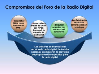 Compromisos del Foro de la Radio Digital
Los titulares de licencias del
servicio de radio digital de ámbito
nacional, promoverán la provisión
de programación específica para
la radio digital
Desarrollar
DAB+ como
sustituto al
DAB
Los fabricantes
facilitarán
comercialización
receptores
Desarrollar a
través de DAB+
con MPEG
Surround, la
difusión de
multicanal
Impulsar
acuerdos con
industria del
automóvil
 