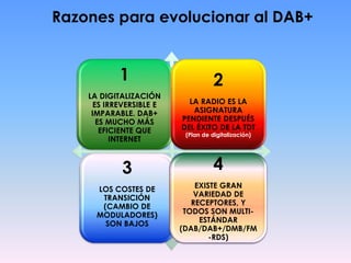 Razones para evolucionar al DAB+
1
LA DIGITALIZACIÓN
ES IRREVERSIBLE E
IMPARABLE. DAB+
ES MUCHO MÁS
EFICIENTE QUE
INTERNET
2
LA RADIO ES LA
ASIGNATURA
PENDIENTE DESPUÉS
DEL ÉXITO DE LA TDT
(Plan de digitalización)
3
LOS COSTES DE
TRANSICIÓN
(CAMBIO DE
MODULADORES)
SON BAJOS
4
EXISTE GRAN
VARIEDAD DE
RECEPTORES, Y
TODOS SON MULTI-
ESTÁNDAR
(DAB/DAB+/DMB/FM
-RDS)
 