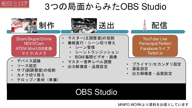 コミュニティ放送部 Obs Studio 私の使い方 Vol 1 コミュニティ放送部 Obs Studio 私の使い方 Vol 1