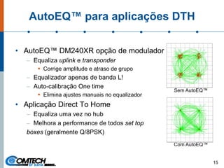 AutoEQ™ para aplicações DTH
• AutoEQ™ DM240XR opção de modulador
– Equaliza uplink e transponder
Corrige amplitude e atraso de grupo
– Equalizador apenas de banda L!
– Auto-calibração One time
Elimina ajustes manuais no equalizador
• Aplicação Direct To Home
– Equaliza uma vez no hub
– Melhora a performance de todos set top
boxes (geralmente Q/8PSK)
15
Sem AutoEQ™
Com AutoEQ™
 