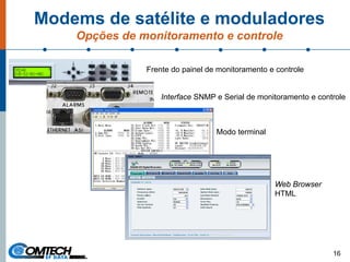 Modems de satélite e moduladores
Opções de monitoramento e controle
16
Frente do painel de monitoramento e controle
Interface SNMP e Serial de monitoramento e controle
Modo terminal
Web Browser
HTML
 