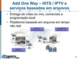 Add One Way – HITS / IPTV e
serviços baseados em arquivos
• Entrega de vídeo ao vivo, comerciais e
programação local
• Plataforma baseada em arquivos em tempo
não real
18
 
