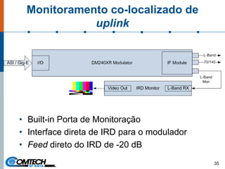 Monitoramento co-localizado de
uplink
• Built-in Porta de Monitoração
• Interface direta de IRD para o modulador
• Feed direto do IRD de -20 dB
35
 