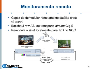 Monitoramento remoto
• Capaz de demodular remotamente satélite cross
strapped
• Backhaul raw ASI ou transporte stream Gig-E
• Remodula o sinal localmente para IRD no NOC
36
 