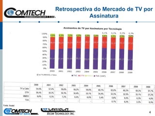 Retrospectiva do Mercado de TV por
Assinatura
4
 