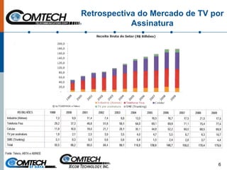 Retrospectiva do Mercado de TV por
Assinatura
6
 