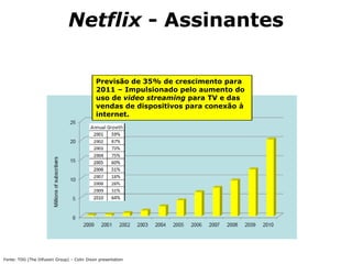 Netflix - Assinantes
Previsão de 35% de crescimento para
2011 – Impulsionado pelo aumento do
uso de video streaming para TV e das
vendas de dispositivos para conexão à
internet.
Fonte: TDG (The Difusion Group) – Colin Dixon presentation
 