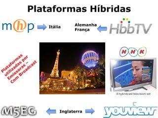 Plataformas Híbridas
Inglaterra
Itália
Alemanha
França
 