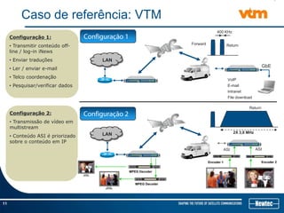 11
Caso de referência: VTM
2X 3,8 MHz
LAN
GbE
400 KHz
ReturnForward
MPEG Decoder
Configuração 1:
• Transmitir conteúdo off-
line / log-in iNews
• Enviar traduções
• Ler / enviar e-mail
• Telco coordenação
• Pesquisar/verificar dados
Return
Encoder 1
LAN
Encoder 2
ASIASI
VoIP
E-mail
Intranet
File download
Configuração 1
Configuração 2Configuração 2:
• Transmissão de vídeo em
multistream
• Conteúdo ASI é priorizado
sobre o conteúdo em IP
MPEG Decoder
 