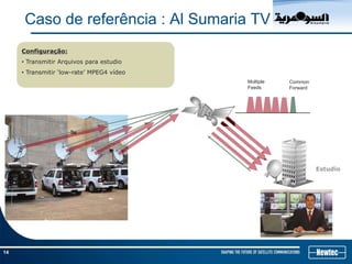 14
Configuração:
• Transmitir Arquivos para estudio
• Transmitir ‘low-rate’ MPEG4 vídeo
Caso de referência : Al Sumaria TV
Estudio
Common
Forward
Multiple
Feeds
 