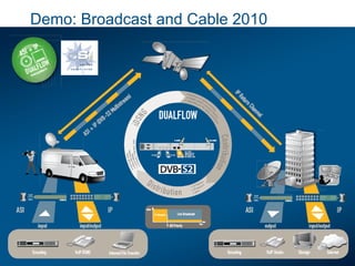18
Demo: Broadcast and Cable 2010
 