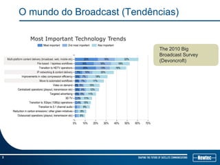 3
The 2010 Big
Broadcast Survey
(Devoncroft)
Next to the transition to HD, the movement from tape to file video and IP
content delivery are also key global issues for the industry
Most Important Technology Trends
O mundo do Broadcast (Tendências)
 