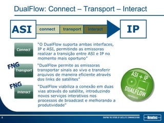 5
DualFlow: Connect – Transport – Interact
“O DualFlow suporta ambas interfaces,
IP e ASI, permitindo as emissoras
realizar a transição entre ASI e IP no
momento mais oportuno”
connect transport interact
ASI IPtransport
“DualFlow permite as emissoras
transportar sinais ao vivo e transferir
arquivos de maneira eficiente através
dos links de satélites”
interact
“DualFlow viabiliza a conexão em duas
vias através do satélite, introduzindo
novos serviços interativos nos
processos de broadcast e melhorando a
produtividade”
 