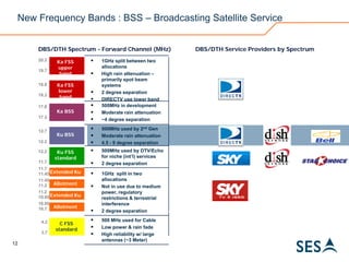 Broadcast day 2011_ses | PDF