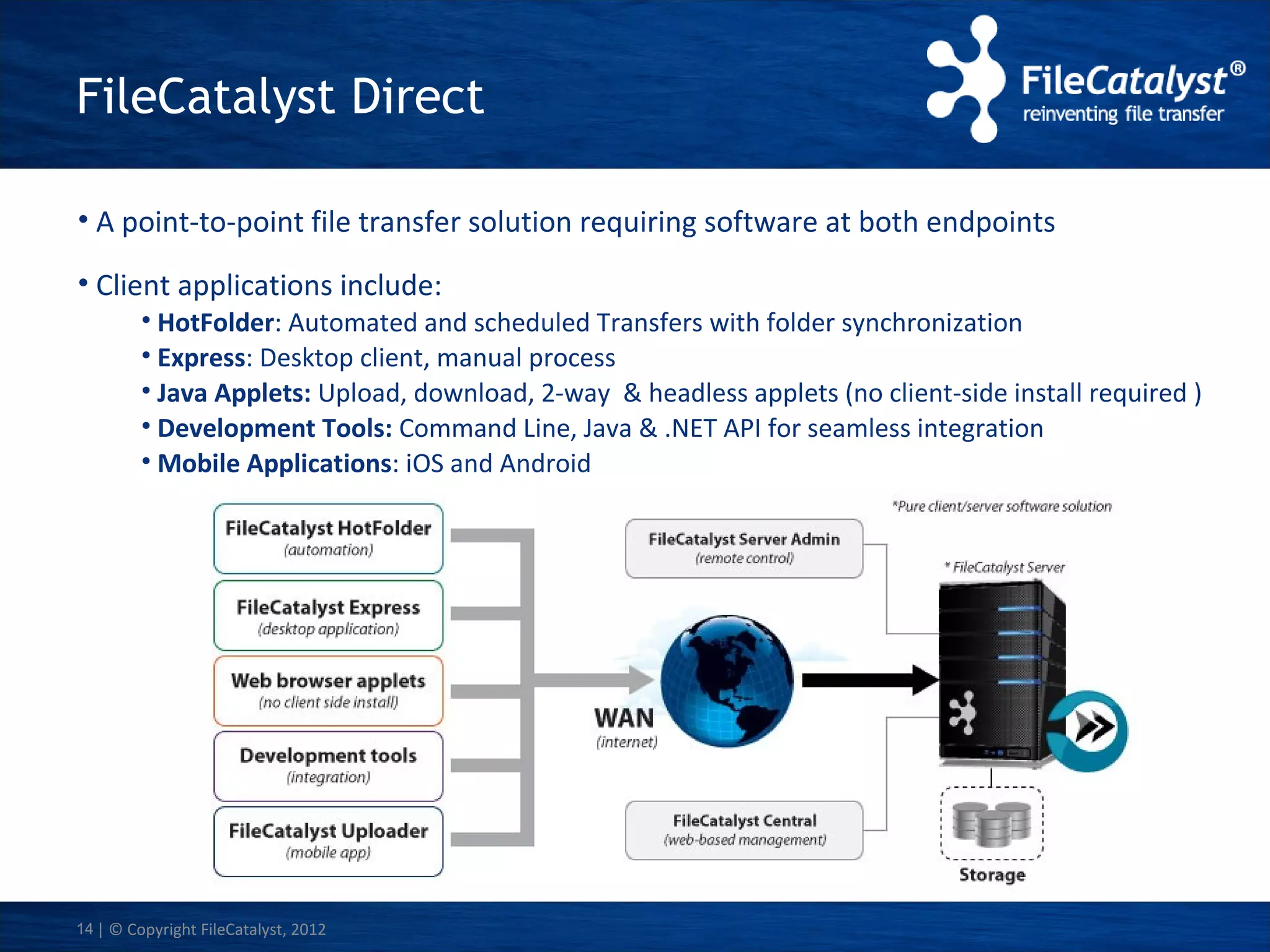 FileCatalyst Direct
• A point-to-point file transfer solution requiring software at both endpoints
• Client applications include:
• HotFolder: Automated and scheduled Transfers with folder synchronization
• Express: Desktop client, manual process
• Java Applets: Upload, download, 2-way & headless applets (no client-side install required )
• Development Tools: Command Line, Java & .NET API for seamless integration
• Mobile Applications: iOS and Android

14 | © Copyright FileCatalyst, 2012

 