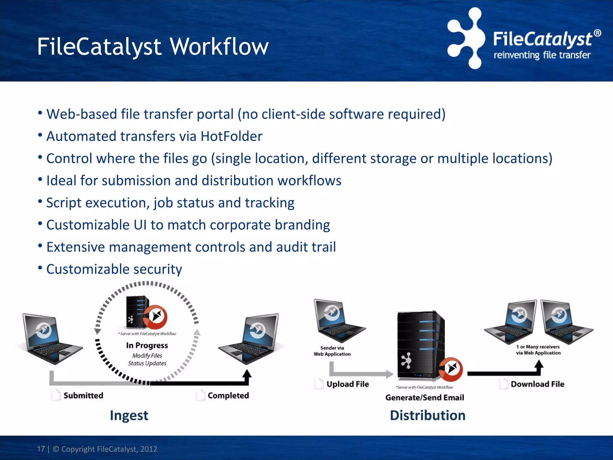 FileCatalyst Workflow
• Web-based file transfer portal (no client-side software required)
• Automated transfers via HotFolder
• Control where the files go (single location, different storage or multiple locations)
• Ideal for submission and distribution workflows
• Script execution, job status and tracking
• Customizable UI to match corporate branding
• Extensive management controls and audit trail
• Customizable security

Ingest
17 | © Copyright FileCatalyst, 2012

Distribution

 