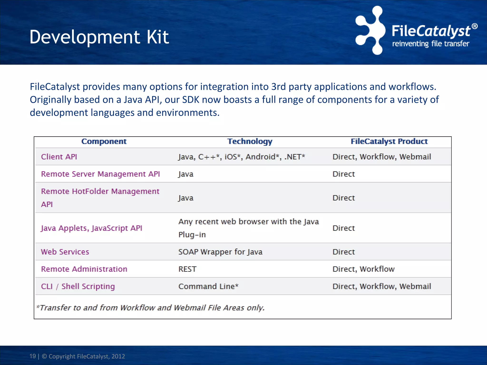 Development Kit
FileCatalyst provides many options for integration into 3rd party applications and workflows.
Originally based on a Java API, our SDK now boasts a full range of components for a variety of
development languages and environments.

19 | © Copyright FileCatalyst, 2012

 