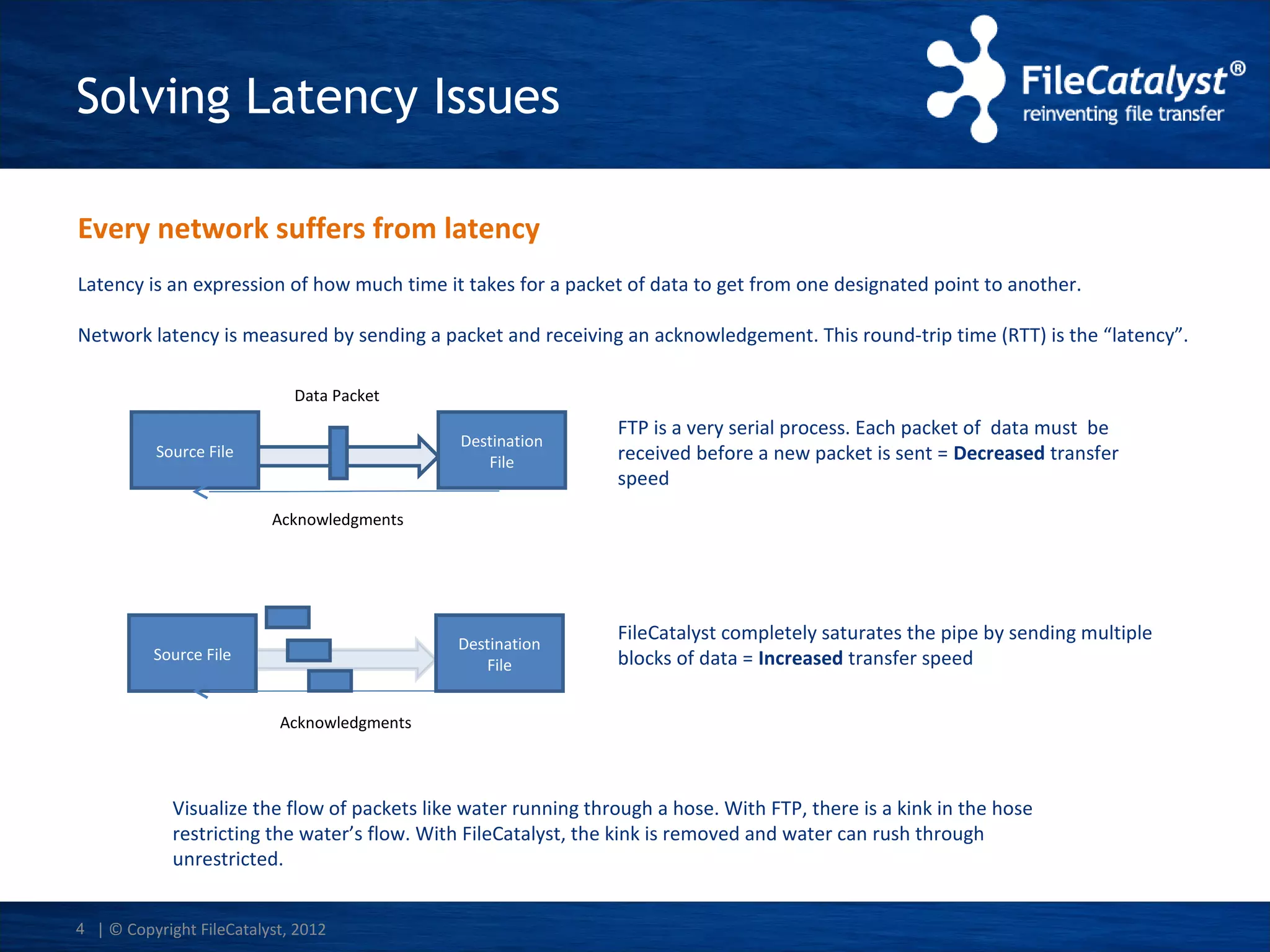 Solving Latency Issues
Every network suffers from latency
Latency is an expression of how much time it takes for a packet of data to get from one designated point to another.
Network latency is measured by sending a packet and receiving an acknowledgement. This round-trip time (RTT) is the “latency”.
Data Packet
Destination
File

Source File

FTP is a very serial process. Each packet of data must be
received before a new packet is sent = Decreased transfer
speed

Acknowledgments

Destination
File

Source File

FileCatalyst completely saturates the pipe by sending multiple
blocks of data = Increased transfer speed

Acknowledgments

Visualize the flow of packets like water running through a hose. With FTP, there is a kink in the hose
restricting the water’s flow. With FileCatalyst, the kink is removed and water can rush through
unrestricted.
4 | © Copyright FileCatalyst, 2012

 