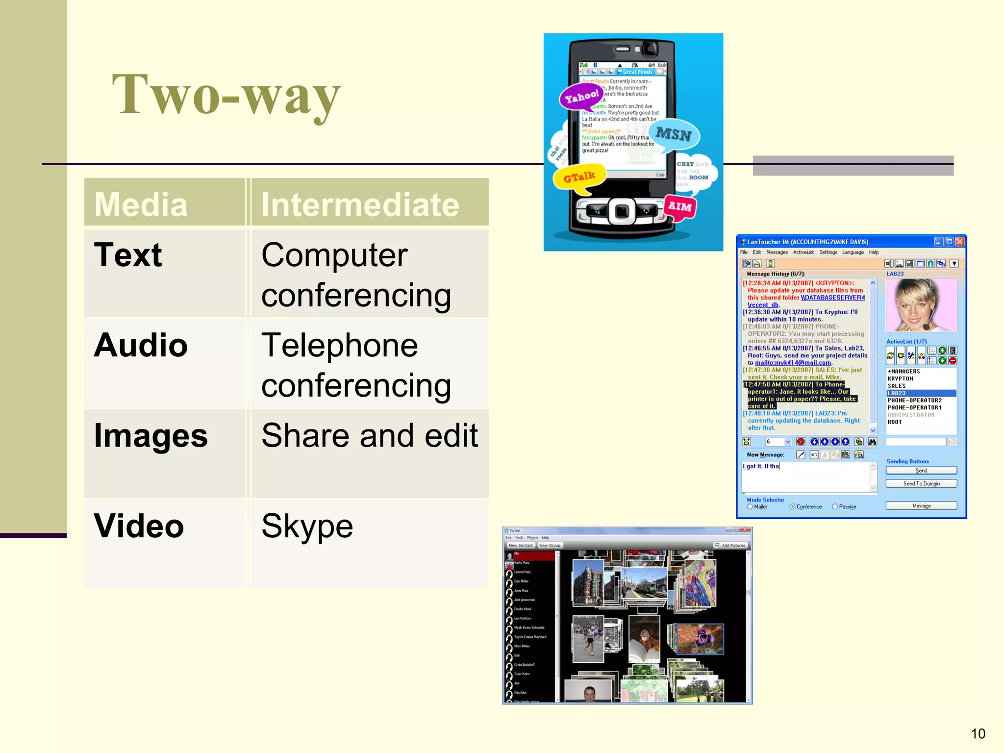 Two-way Media Basic Text e-mail Audio Telephone support Images Image banks Video Webcasts/ TV Intermediate Computer conferencing Telephone conferencing Share and edit Skype 