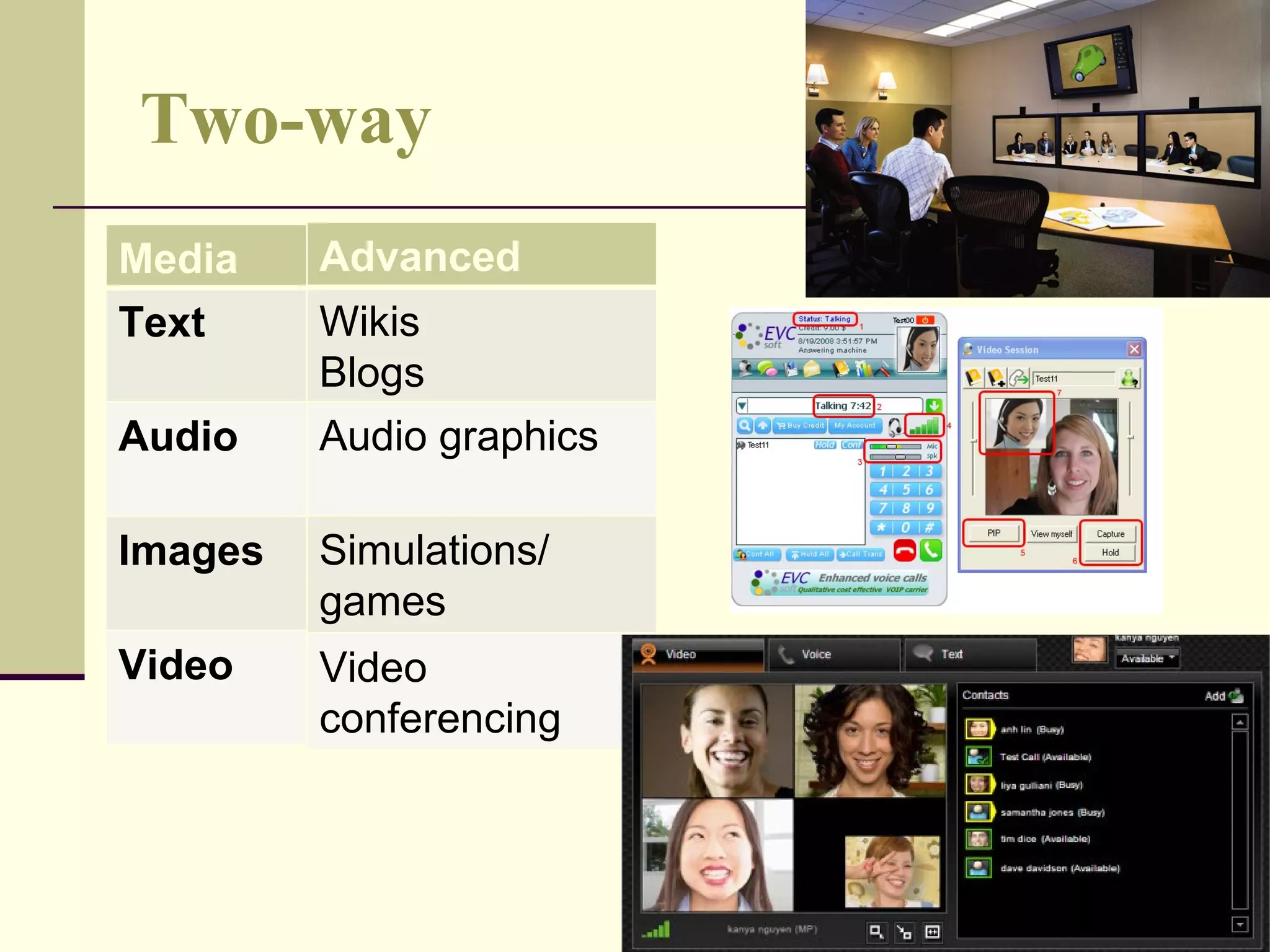 Two-way Media Basic Text e-mail Audio Telephone support Images Image banks Video Webcasts/ TV Advanced Wikis  Blogs Audio graphics Simulations/ games Video conferencing 