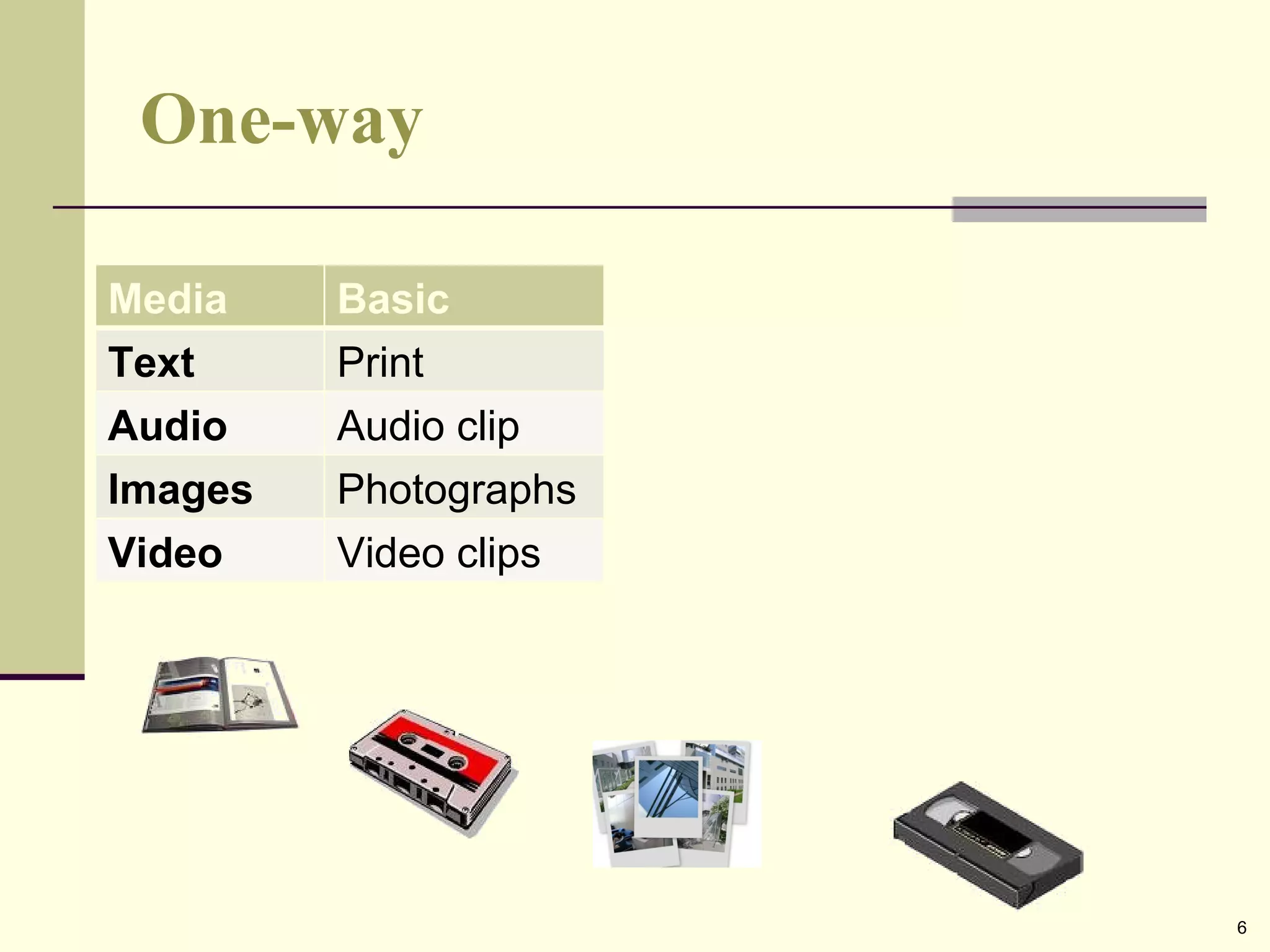 One-way Media Basic Text Print Audio Audio clip Images Photographs Video Video clips 