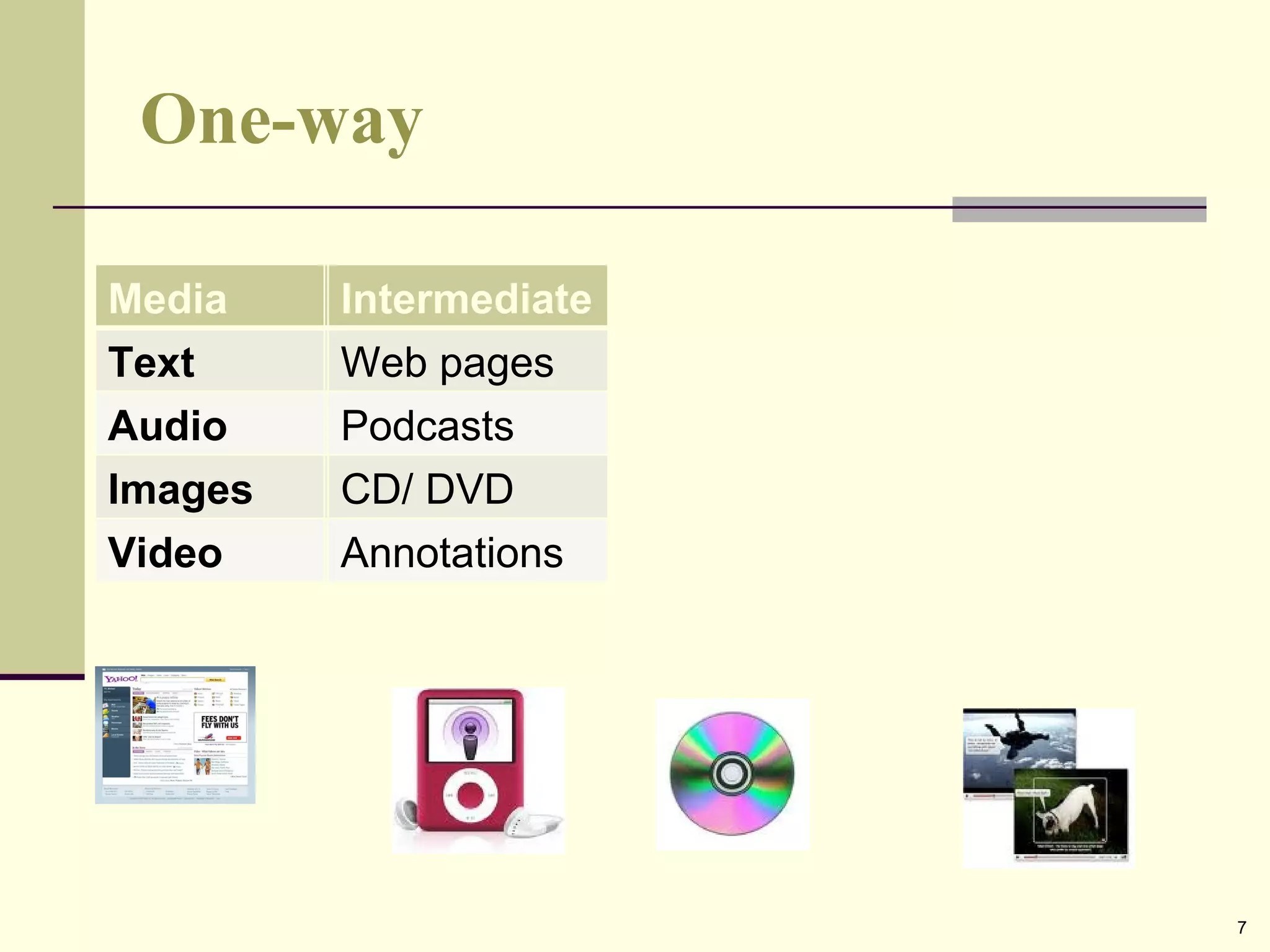 One-way Media Basic Text Print Audio Audio clip Images Photographs Video Video clips Intermediate Web pages Podcasts CD/ DVD Annotations 