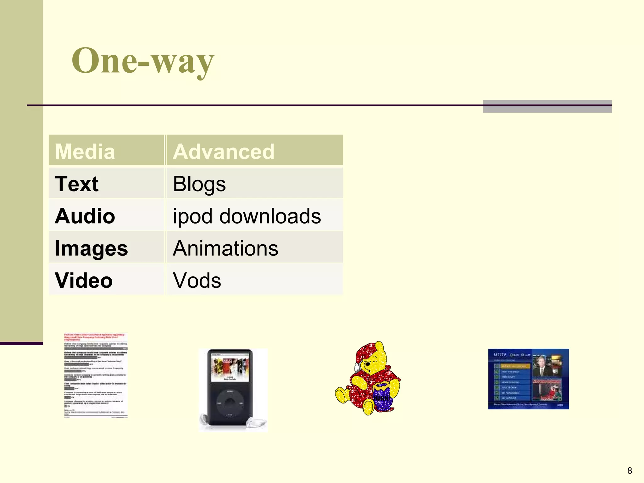 One-way Media Basic Text Print Audio Audio clip Images Photographs Video Video clips Advanced Blogs ipod downloads Animations Vods 