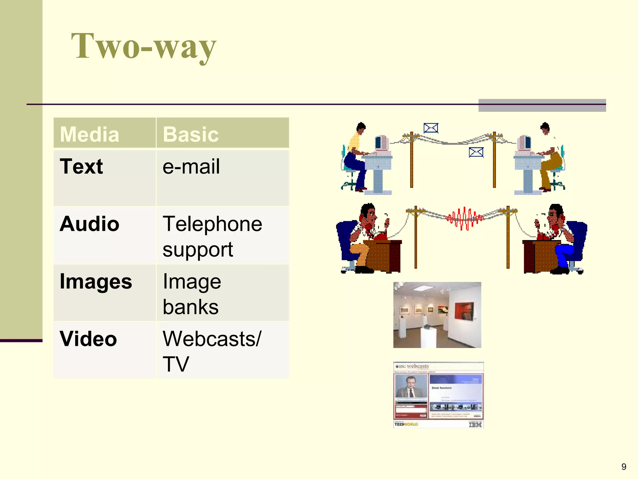 Two-way Media Basic Text e-mail Audio Telephone support Images Image banks Video Webcasts/ TV 