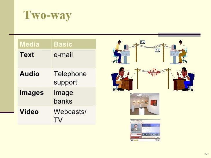 Broadcasting Technology Overview