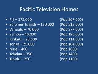 Pacific Television Homes
• Fiji – 175,000 (Pop 867,000)
• Solomon Islands – 130,000 (Pop 515,000)
• Vanuatu – 70,000 (Pop 277,000)
• Samoa – 40,000 (Pop 190,000)
• Kiribati – 28,000 (Pop 114,000)
• Tonga – 25,000 (Pop 104,000)
• Niue – 400 (Pop 1600)
• Tokelau – 350 (Pop 1400)
• Tuvalu – 250 (Pop 1100)
 