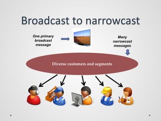 Diverse customers and segments
One primary
broadcast
message
Many
narrowcast
messages
Broadcast to narrowcast
 