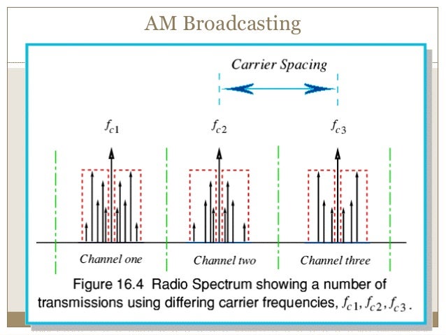 Broadcasting and video systems
