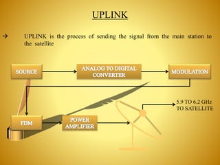 UPLINK
 UPLINK is the process of sending the signal from the main station to
the satellite
5.9 TO 6.2 GHz
TO SATELLITE
 