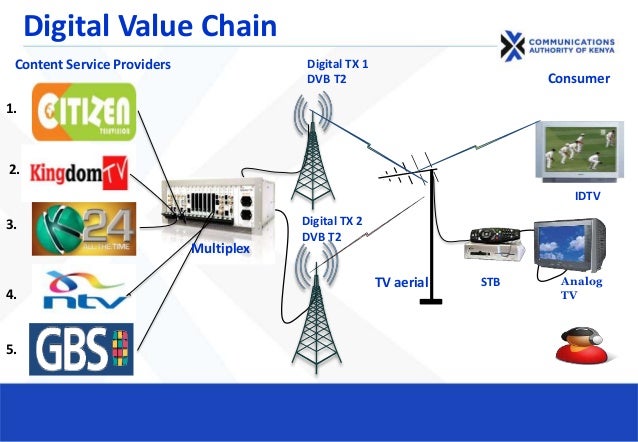 Broadcasting licensing in Digital Terrestrial Television