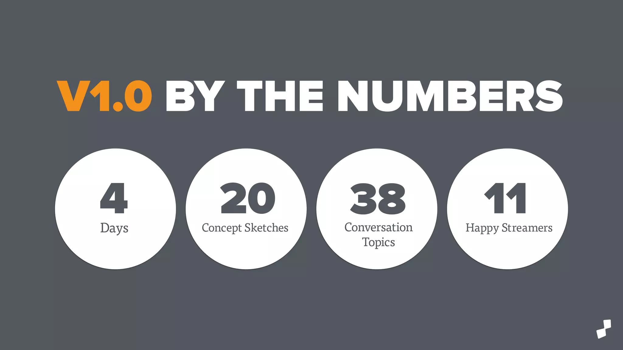 V1.0 BY THE NUMBERS
4 20 38 11Days Happy StreamersConcept Sketches Conversation
Topics
 