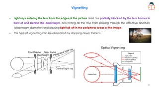 Broadcast Lens Technology Part 2 | PDF