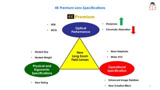 Broadcast Lens Technology Part 3 | PDF